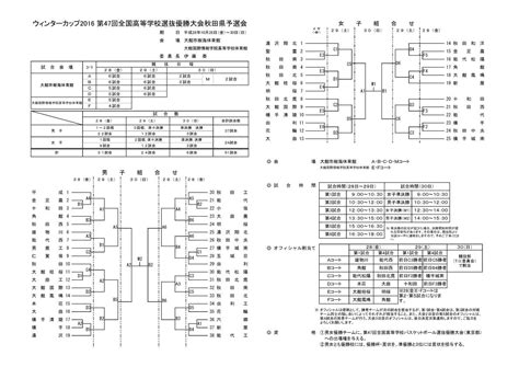  タンチョウ！その鮮やかな羽根は、鳥類界の宝石とでも呼ぶべきか